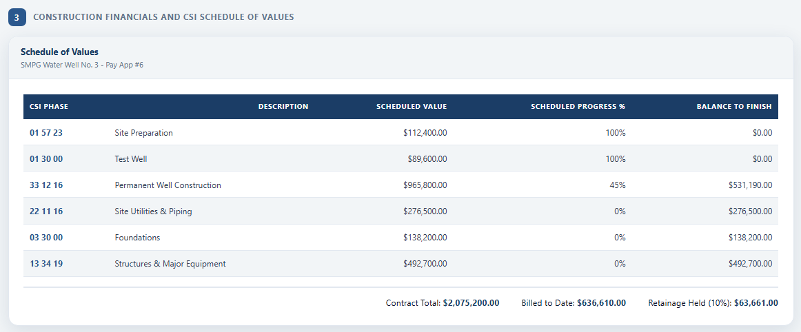 CSI pay applications and schedule of values software BalanceBuild Pro CSI schedule of values and construction financials dashboard
